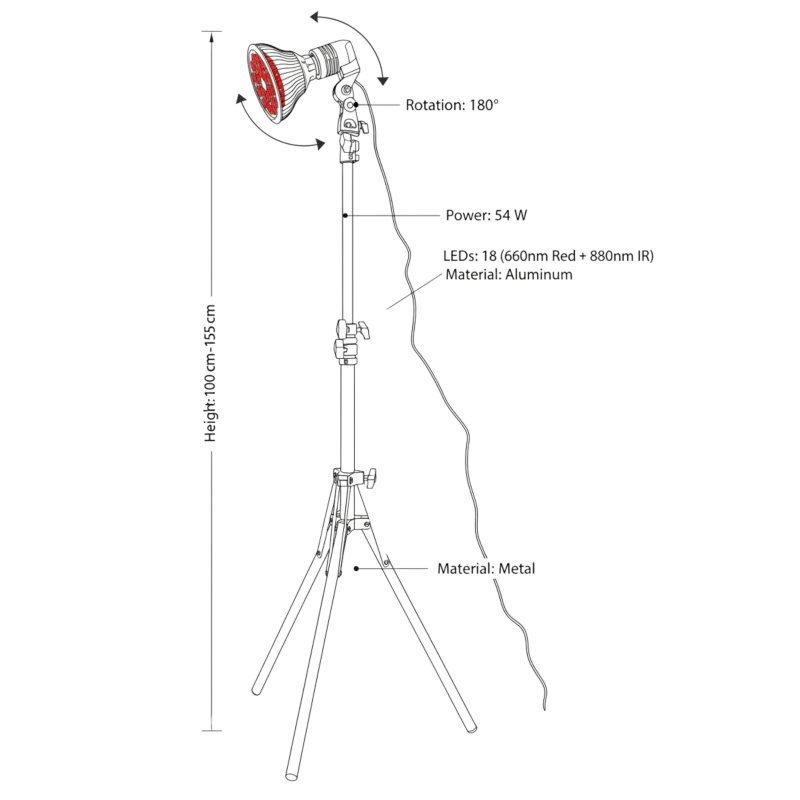 Technické údaje LED biolampy 54W – červené a infračervené svetlo